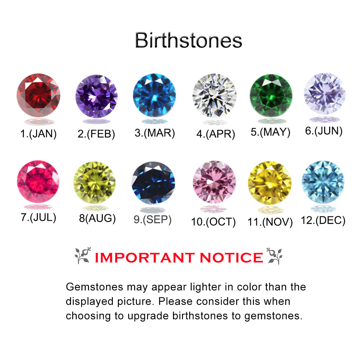 Handcrafted Birthstone Breastmilk Ring DIY Kit