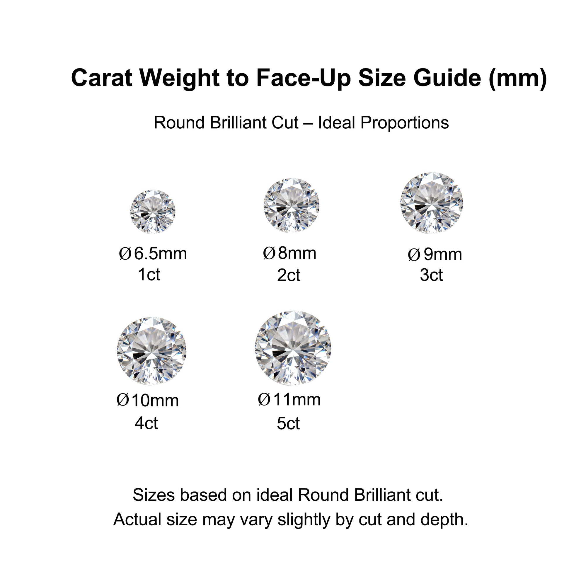 Celestial Spark: Round Cut Moissanite Ashes Ring