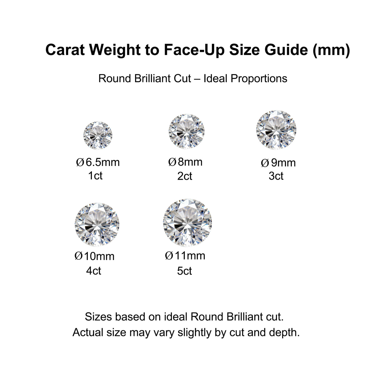 Luminous Bloom: Elegant Round Three Stones Setting Ring Lab-Grown Diamond Ring