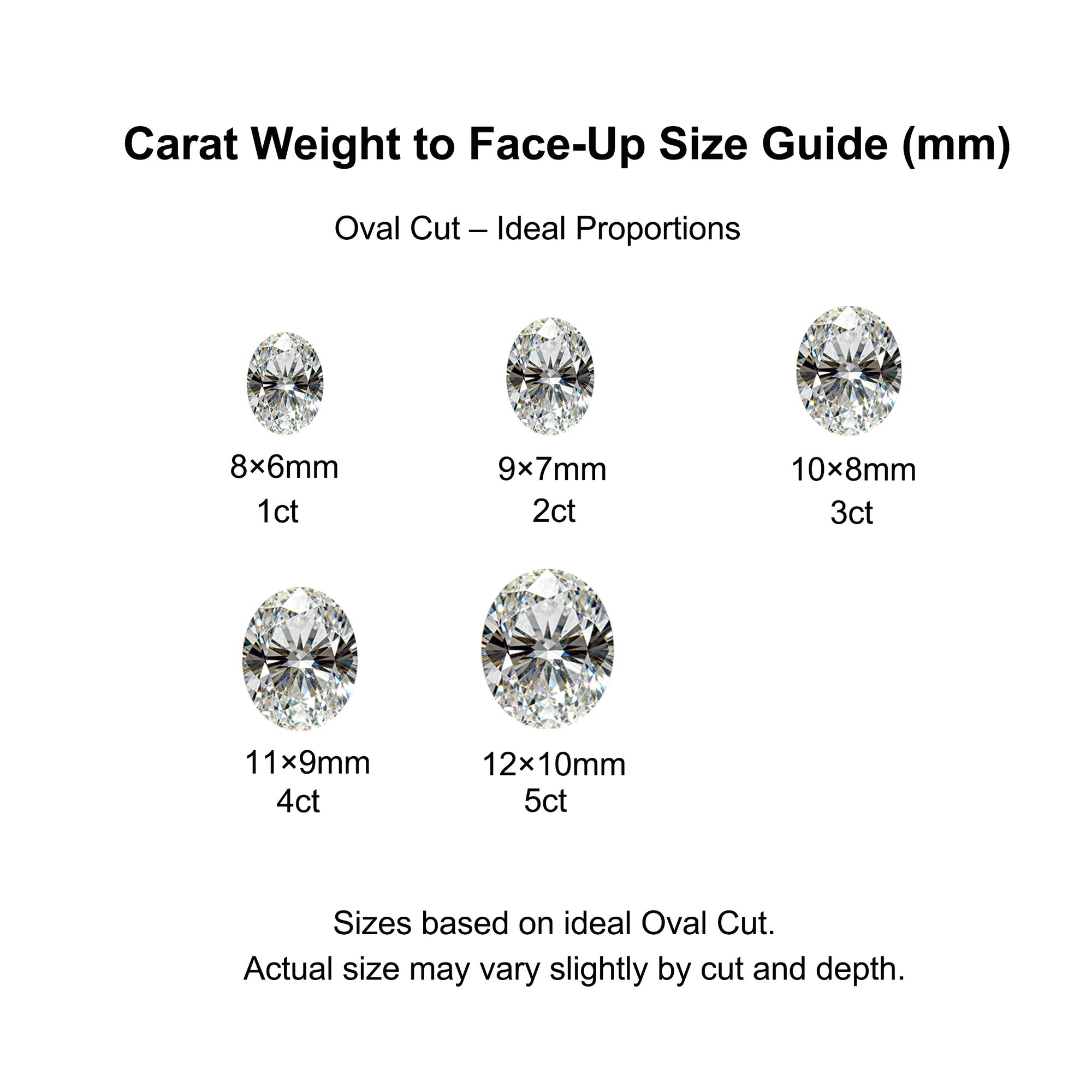 Serene Light: Oval Moissanite Ashes Ring