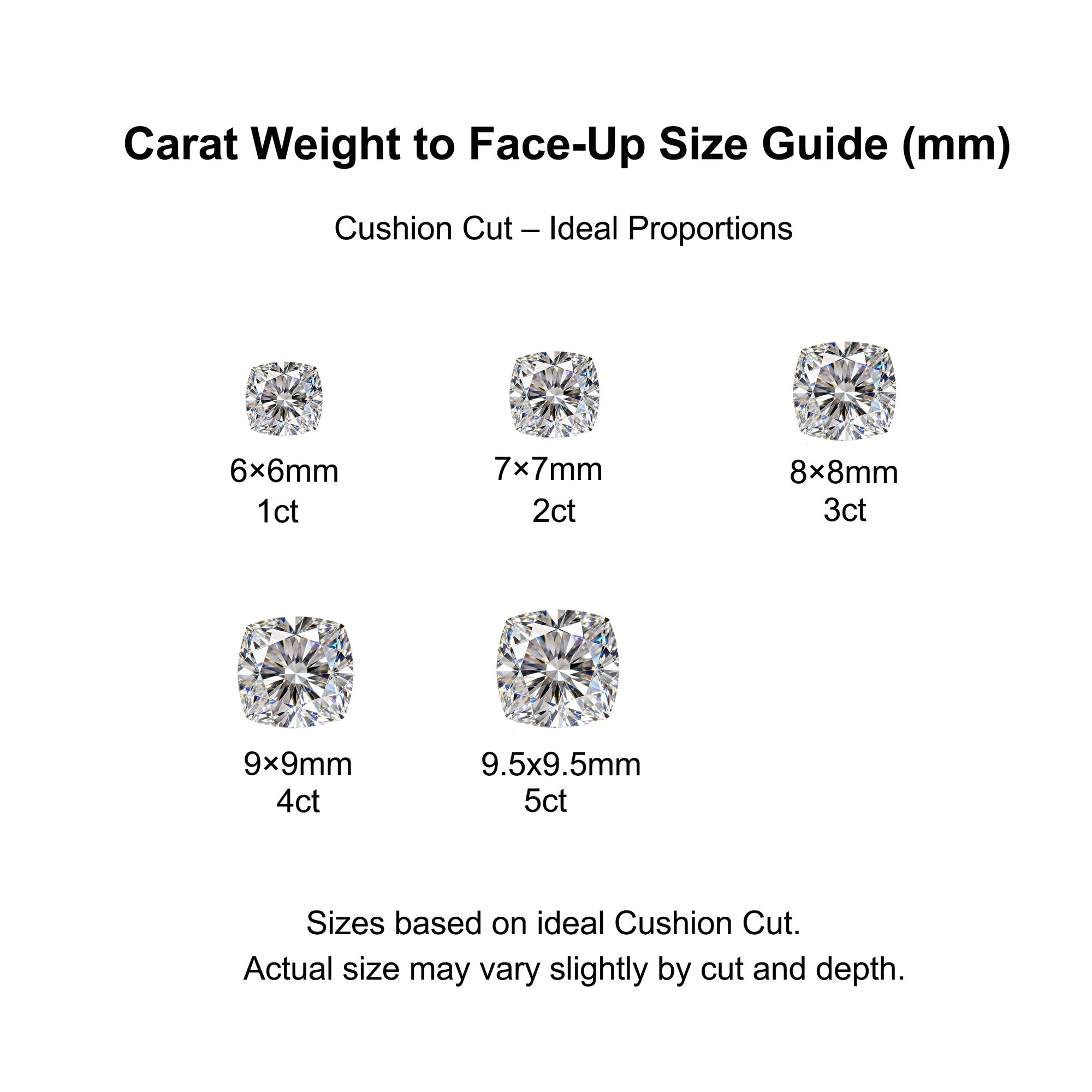 Mystic Aurora: Moissanit-Aschering im Kissenschliff