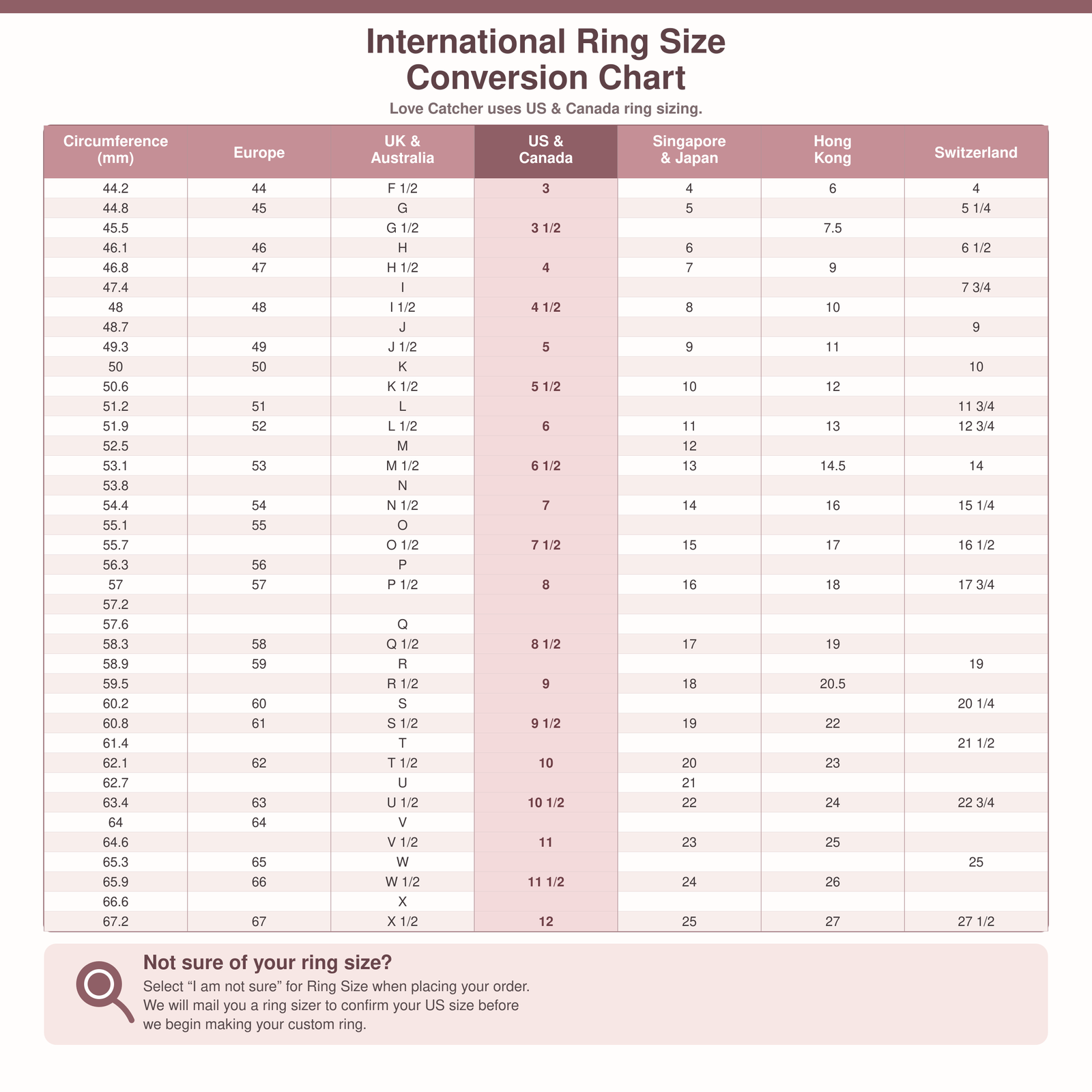 An informational conversion chart titled 'International Ring Size Conversion Chart' with a table comparing ring sizes across circumference measurements and regions such as Europe, UK &amp; Australia, US &amp; Canada, Singapore &amp; Japan, Hong Kong, and Switzerland. A small circular icon at the bottom left says, 'Not sure of your ring size?'.
